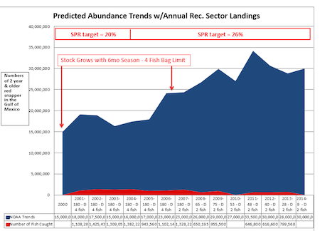 southerland snapper graph.png